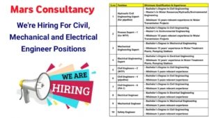 Mars Consultancy Engineering Job Openings