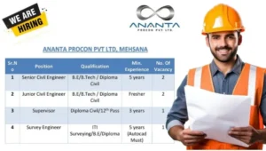 Ananta Procon Pvt Ltd Vacancy