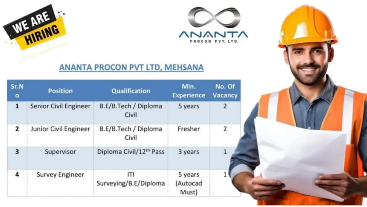 Ananta Procon Pvt Ltd Vacancy