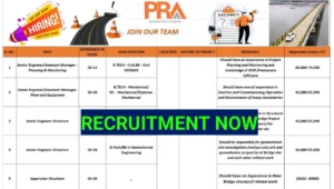 PRA India Pvt Ltd Urgent Hiring