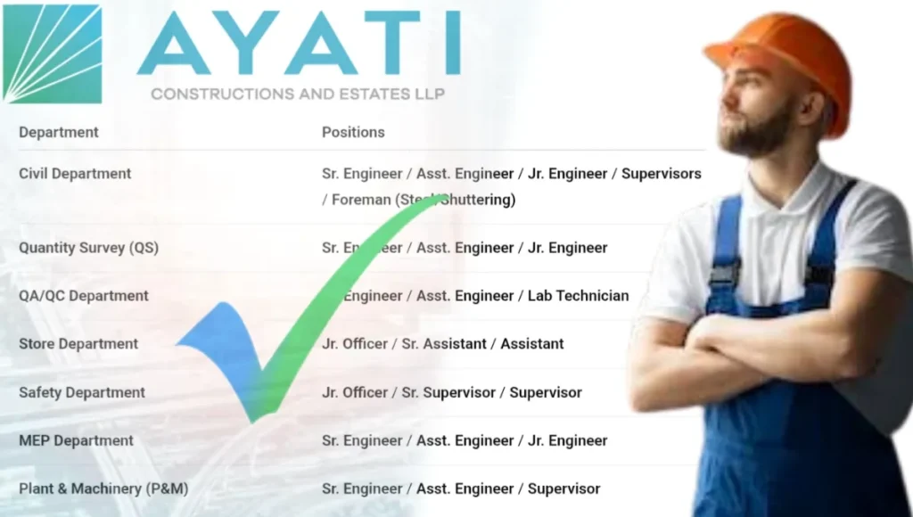 Ayati Constructions Walk-In Interview