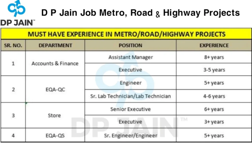 D P Jain & Co. Infrastructure Pvt. Ltd. Hiring