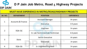 D P Jain & Co. Infrastructure Pvt. Ltd. Hiring