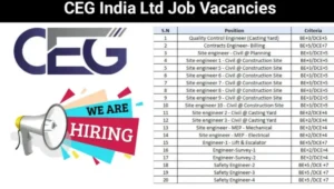 CEG India Recruitment 2025