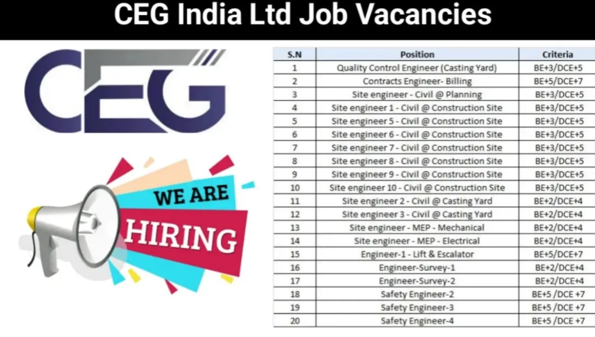 CEG India Recruitment 2025