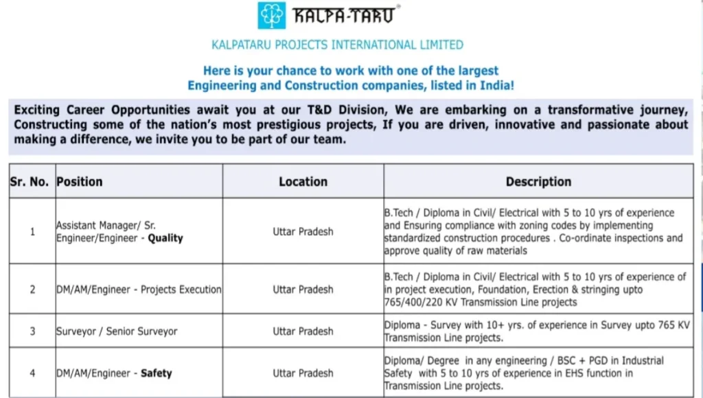 Kalpataru Projects International Ltd Hiring 2025