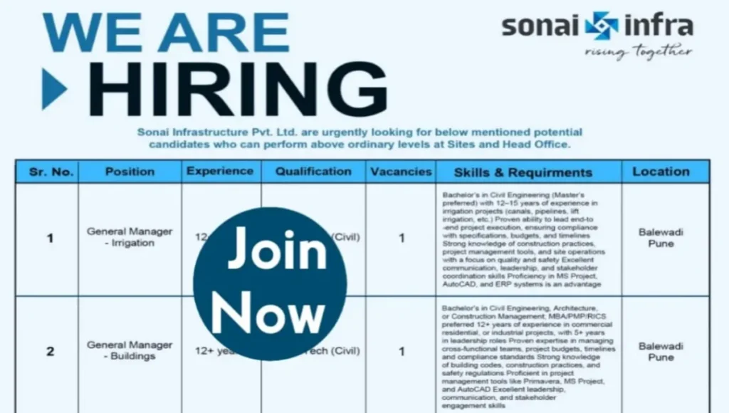 Sonai Infrastructure Hiring