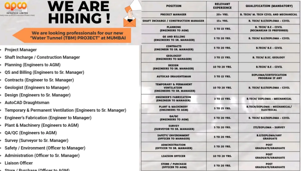 APCO Infratech Recruitment