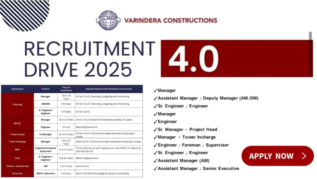 Varindera Constructions Careers 2025