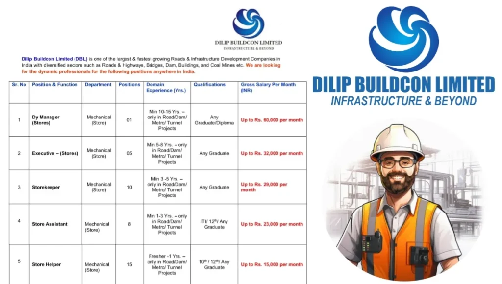 Dilip Buildcon Careers 2025
