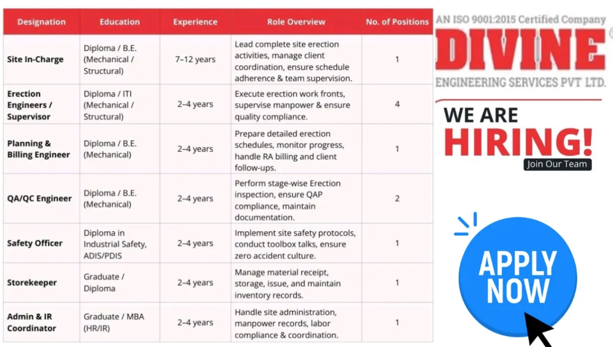 Divine Engineering Services Pvt Ltd Hiring 2025