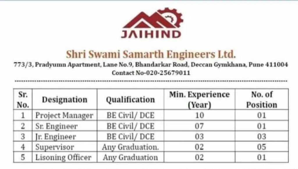 Shri Swami Samarth Engineers Ltd Recruitment 2025