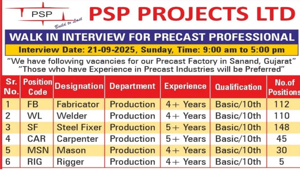 PSP Projects Ltd Walk-In Interview 2025