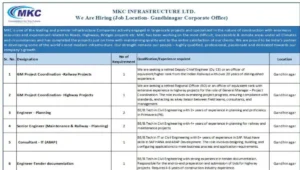 Career Opportunities at MKC Infrastructure Ltd