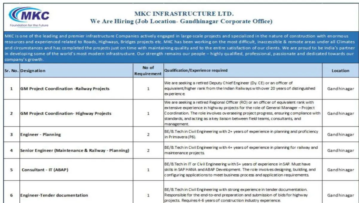 Career Opportunities at MKC Infrastructure Ltd