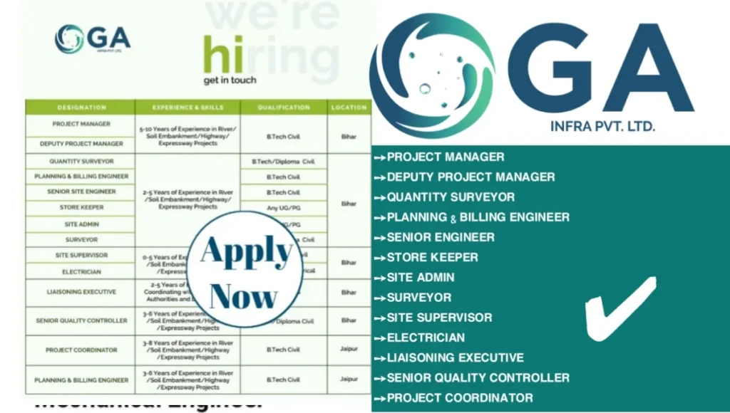 GA Infra Hiring 2025