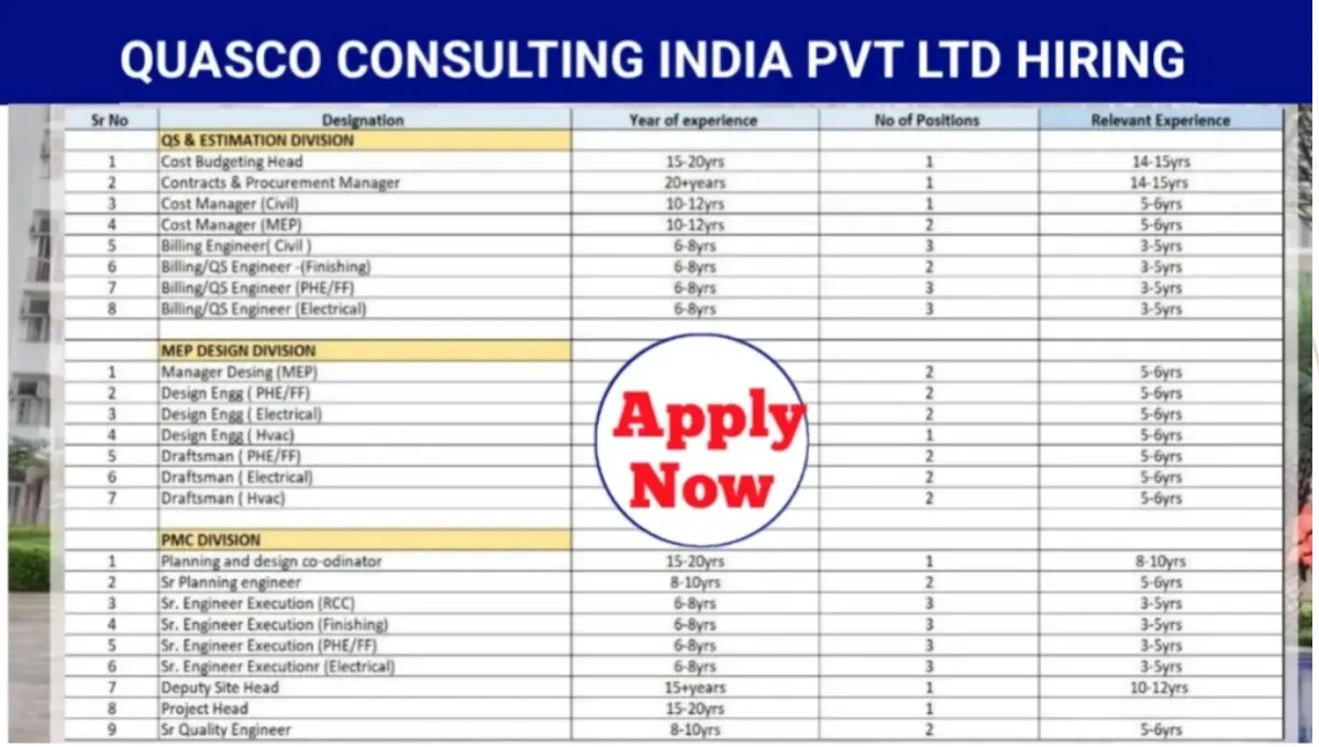 Quasco Consulting India Pvt Ltd Vacancy