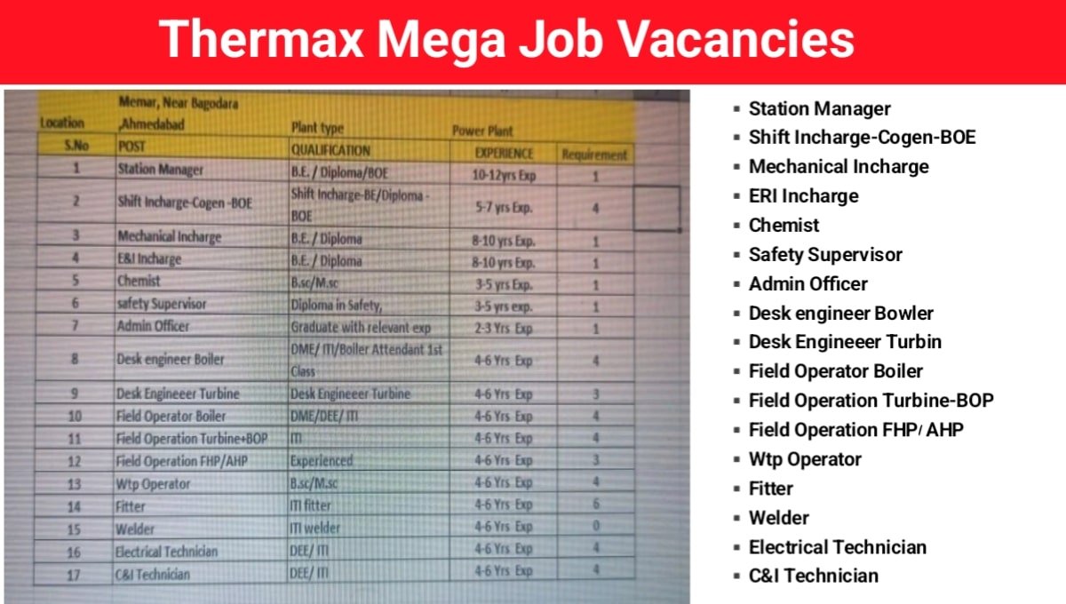 Thermax Recruitment Drive