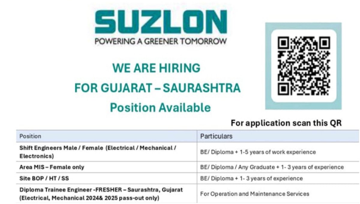 Suzlon Energy Recruitment