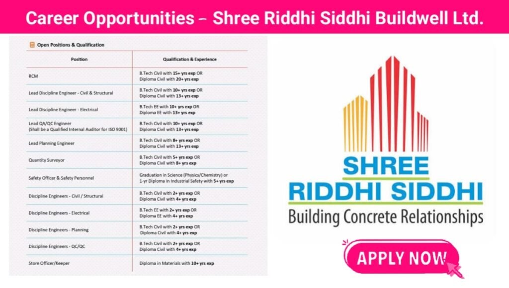 Shree Riddhi Siddhi Buildwell Ltd Vacancy