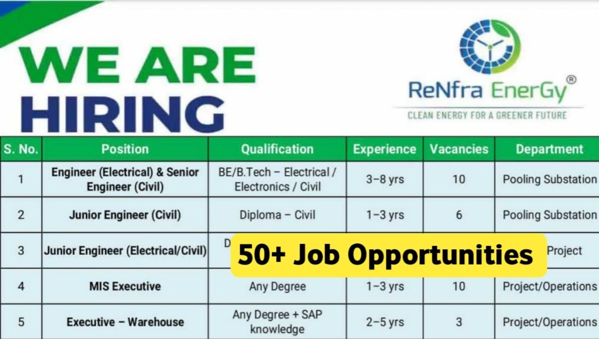 Renfra Energy India Pvt Ltd Careers