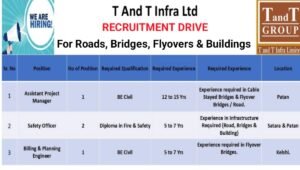 T & T Infra Limited Vacancy