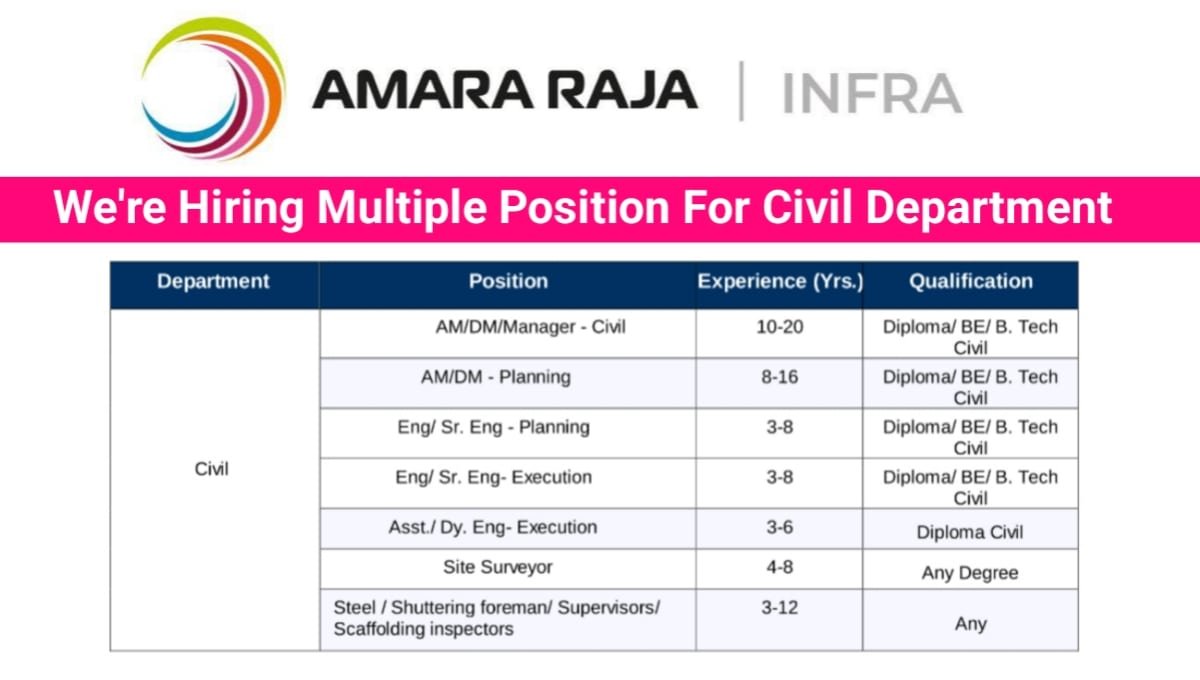 Amara Raja Infra Hiring