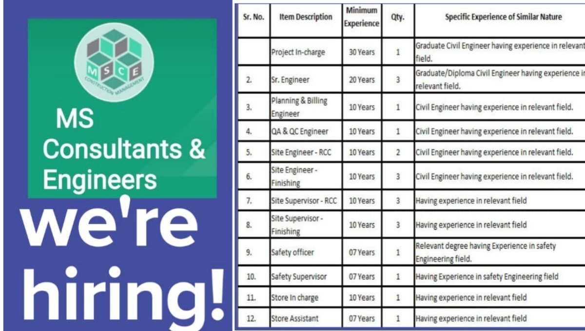 MS Consultants & Engineers Vacancy 2025