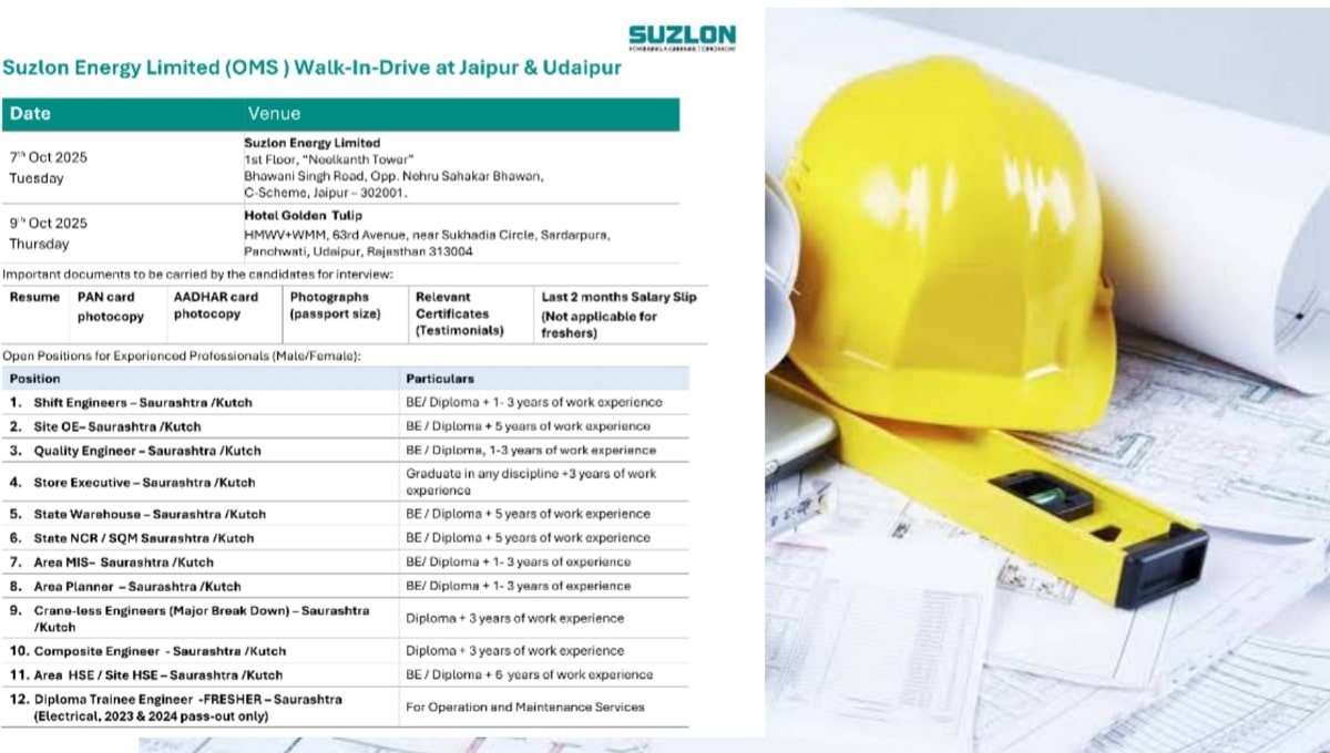 Suzlon Energy Walk-In Drive 2025