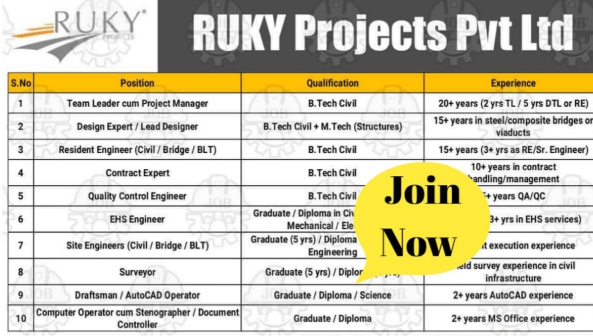 RUKY Projects Pvt Ltd Vacancy