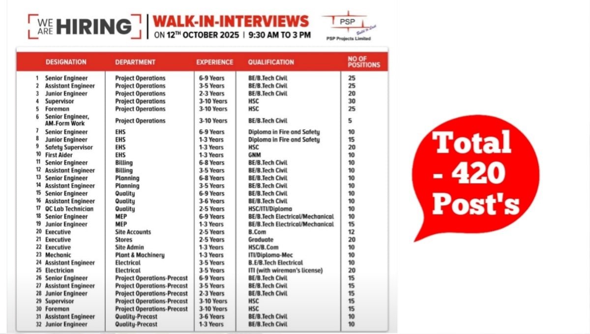 PSP Projects Ltd Walk-In Drive
