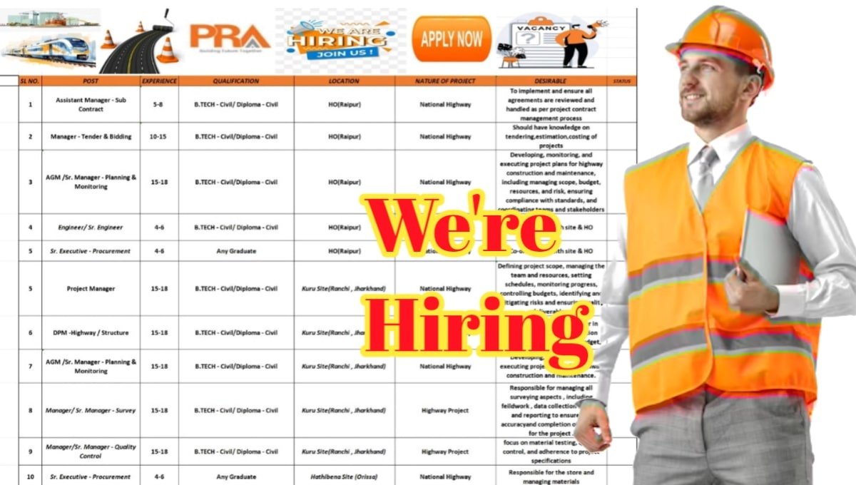 PRA India Recruitment 2025
