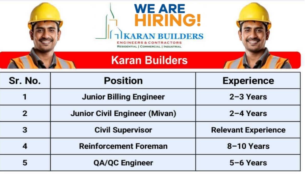 Karan Builders Job Vacancy 2025