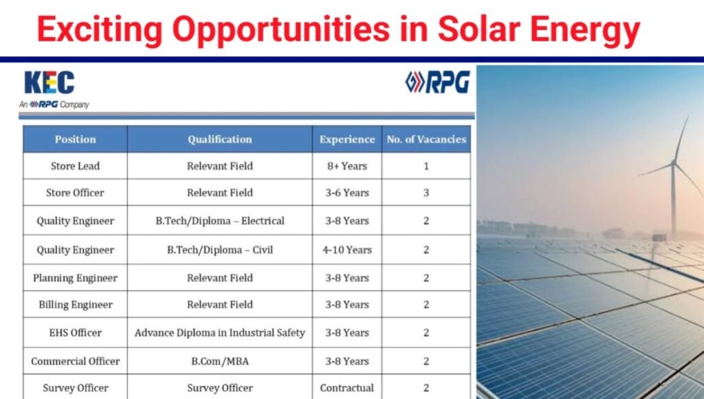 Exciting Opportunity in Solar Energy