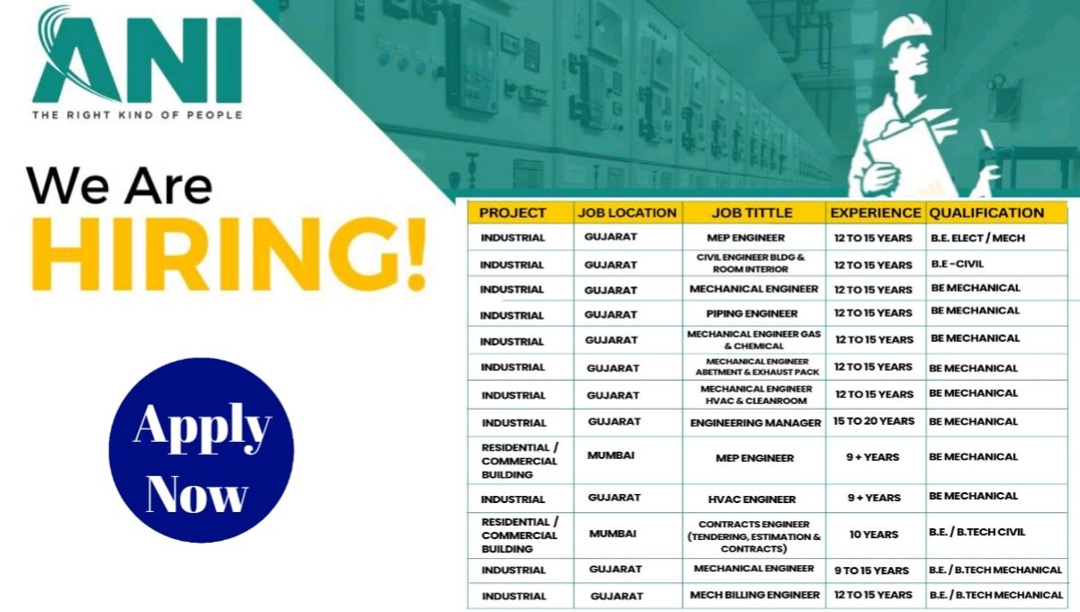 ANI Integrated Recruitment 2025
