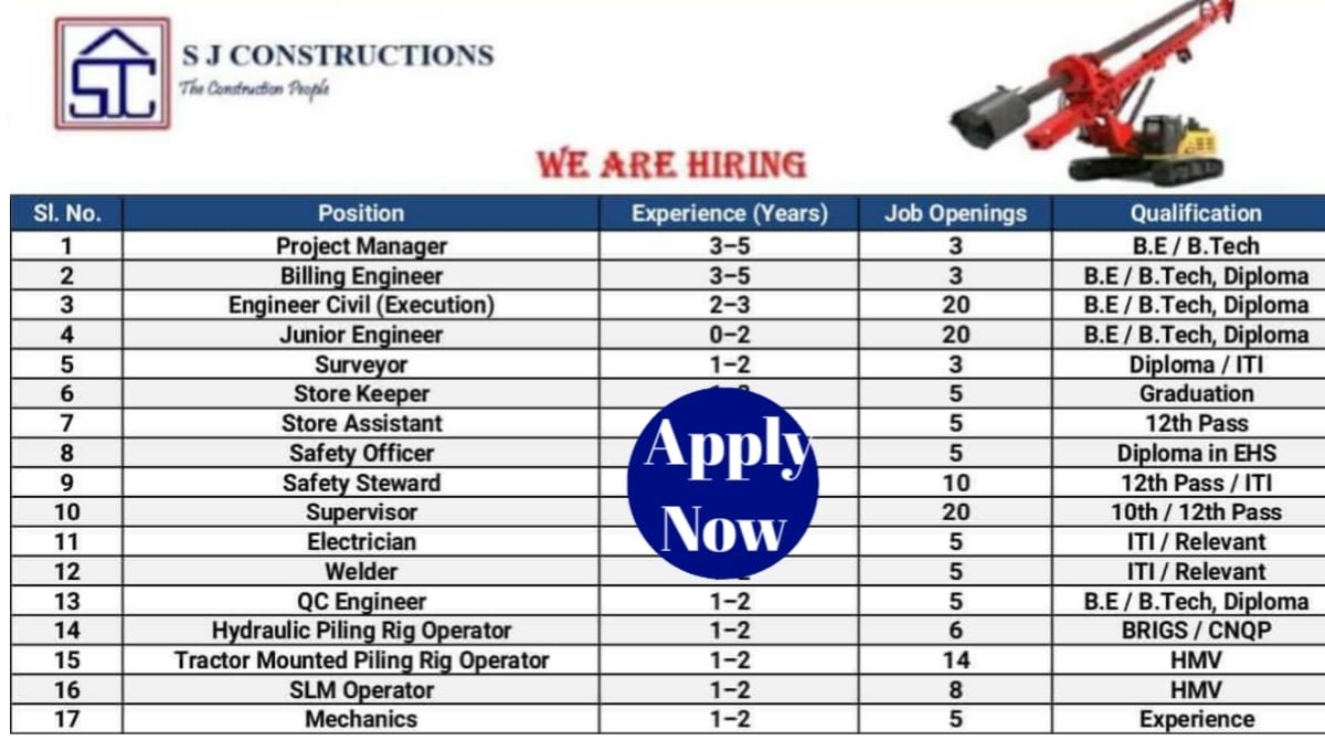 SJ Constructions Jobs 2025