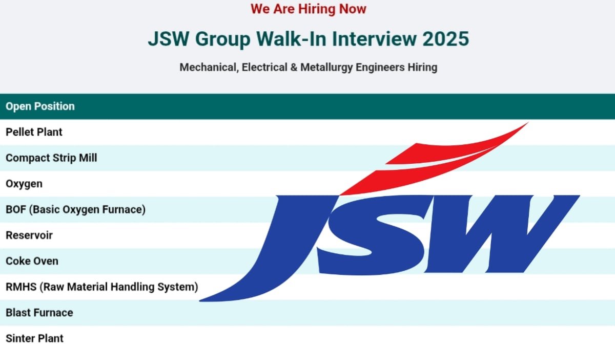 JSW Group Walk-In Interview 2025