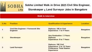 Sobha Limited Walk-in Drive 2025