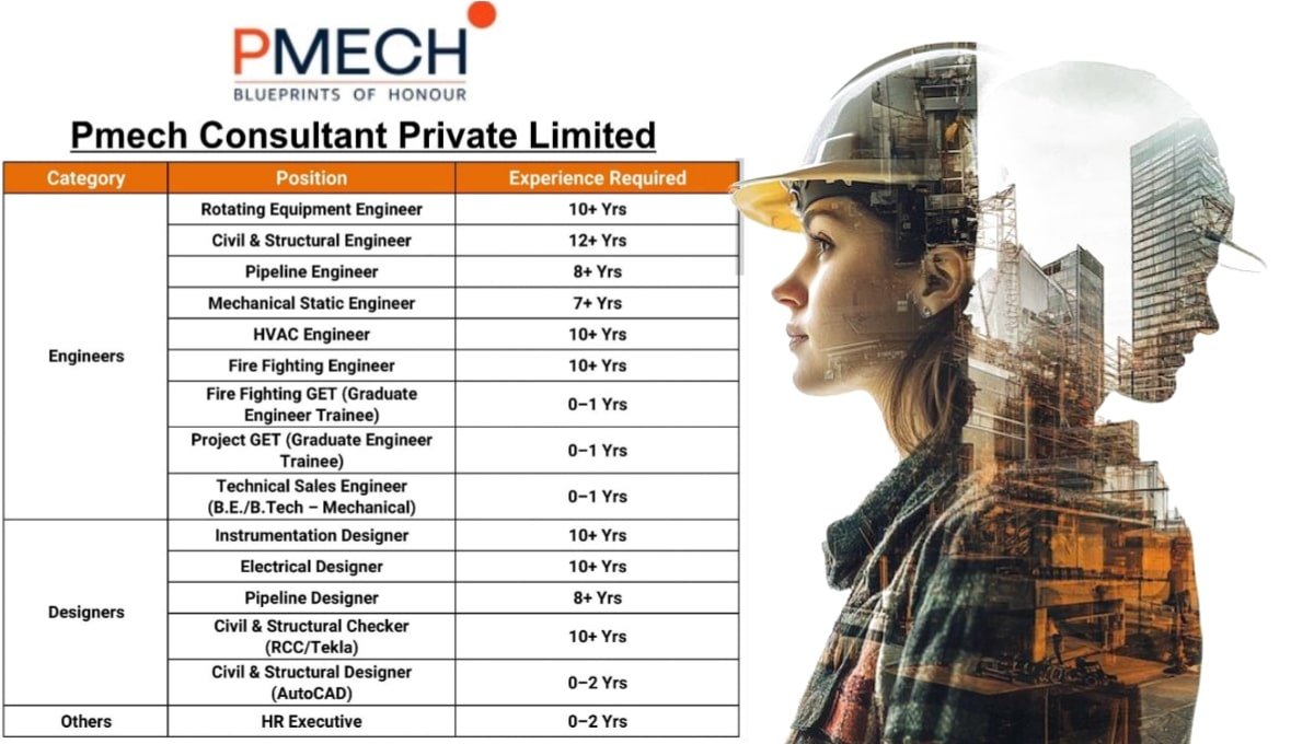 Urgent Hiring at PMech Consultant Pvt