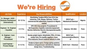 SOPAN Energy Contracting LLC Recruitment 2025