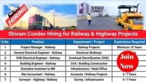 Shivam Condev Hiring Engineer