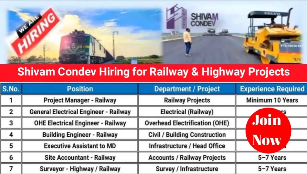 Shivam Condev Hiring Engineer