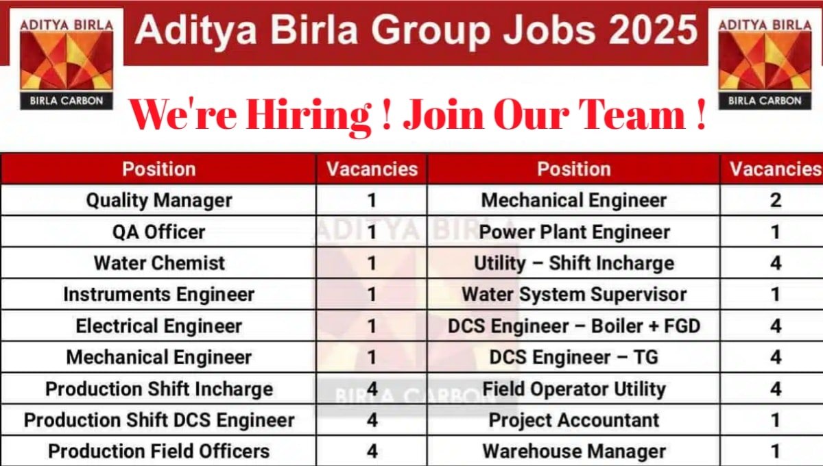 Aditya Birla Group Jobs