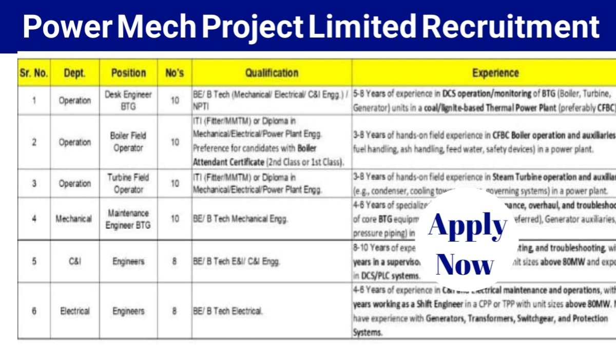 Power Mech Projects Limited Latest O&M Job