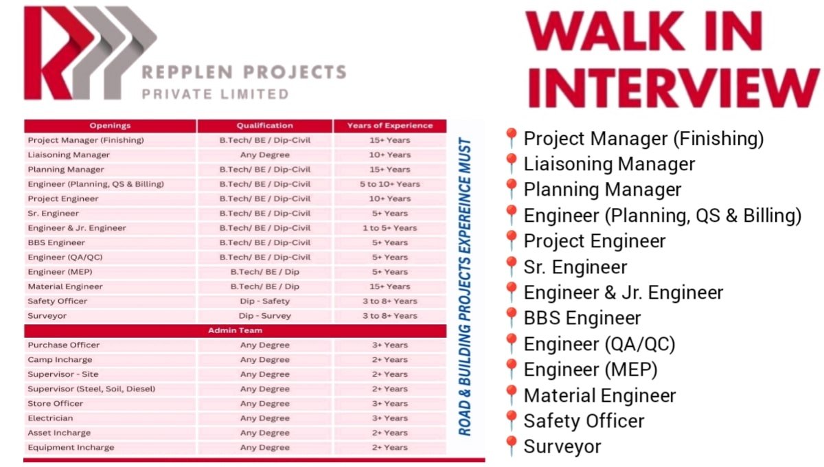 Repplen Projects Walk In Interview