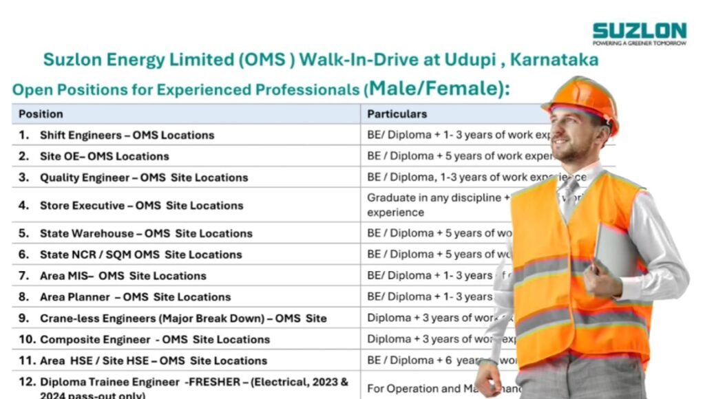 Suzlon Energy Limited Walk-In Drive