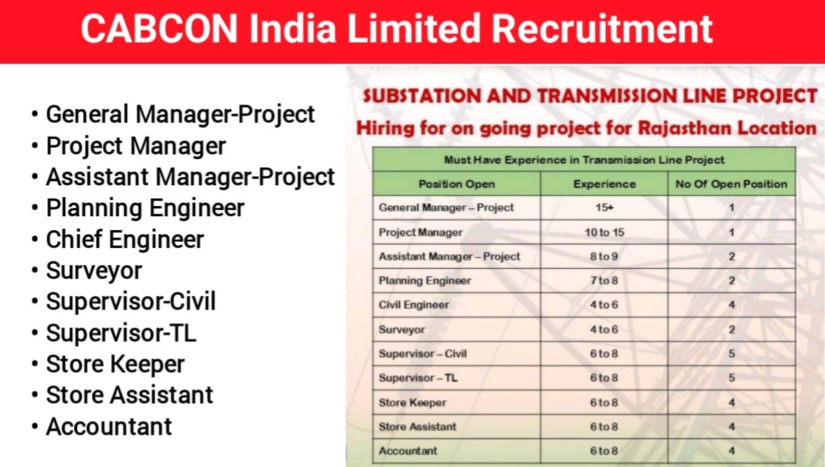 Cabcon India Limited Recruitment 2025