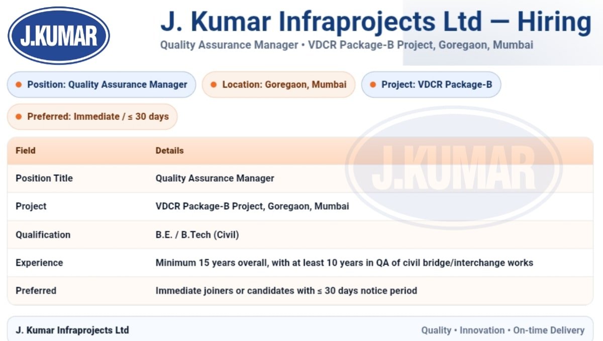 J. Kumar Infraprojects Ltd Hiring