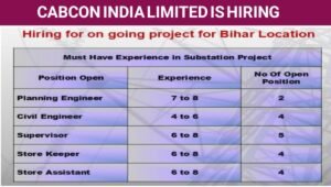 CABCON India Ltd Job Opportunity
