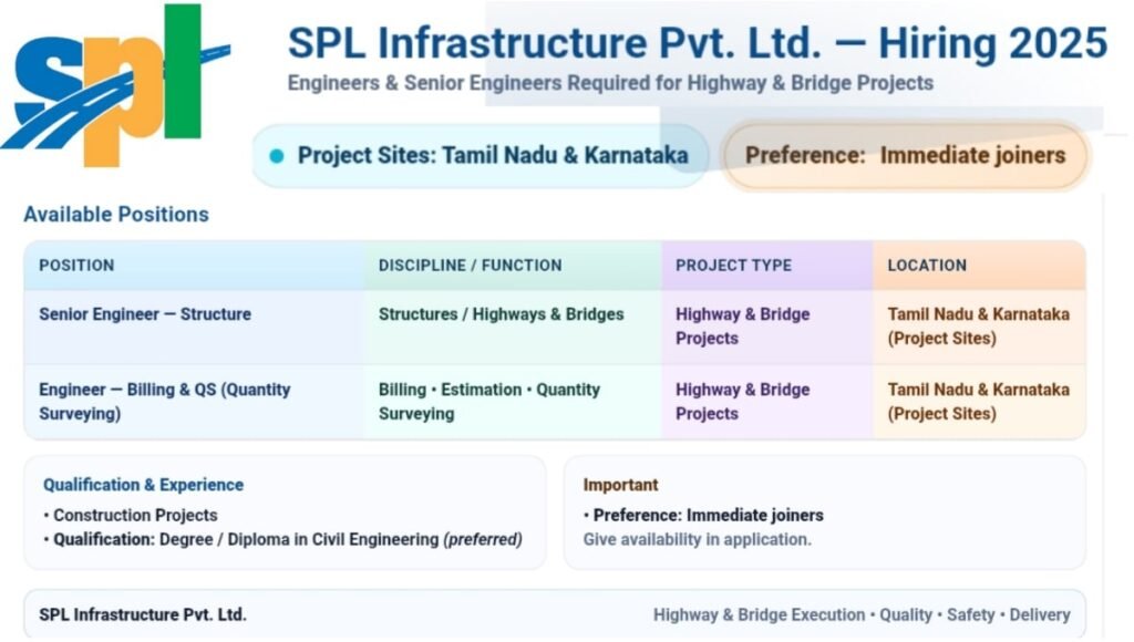 SPL Infrastructure Pvt. Ltd. Hiring 2025